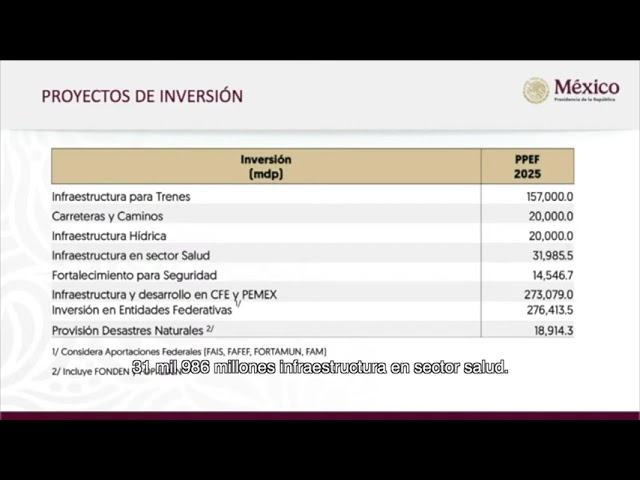 Con un presupuesto histórico para infraestructura y desarrollo en CFE impulsamos proyectos nuevos