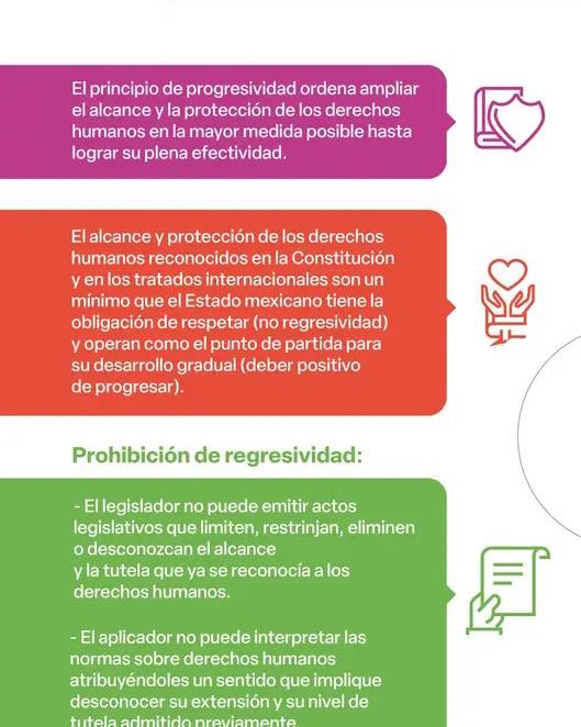 Conoce lo que ha dicho #LaCorte sobre el principio de progresividad de los derechos humanos