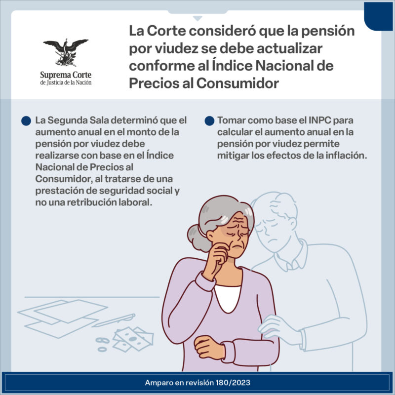 La pensión por viudez debe actualizarse conforme al Índice Nacional de Precios al Consumidor para que las personas aseguradas conserven el nivel de bienestar con el paso del tiempo.