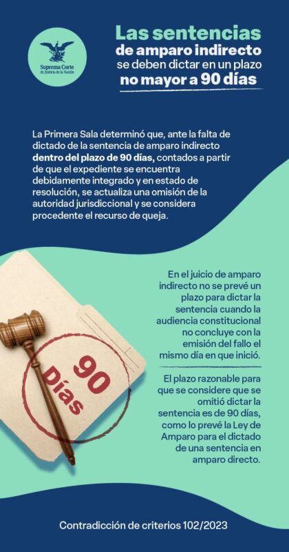 Procede el recurso de queja cuando la sentencia de amparo indirecto no se dicte en un plazo de 90 días después de que el expediente se encuentra integrado y en estado de resolución: