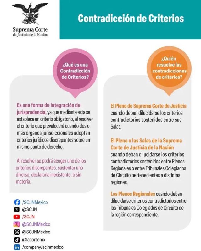 ¿Sabes qué es una contradicción de criterios? Aquí te lo explicamos: