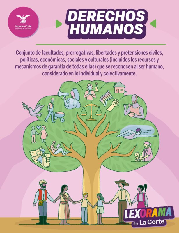 ¿Sabes qué son los 𝐝𝐞𝐫𝐞𝐜𝐡𝐨𝐬 𝐡𝐮𝐦𝐚𝐧𝐨𝐬? En este Lexorama, #LaCorte te lo explica.