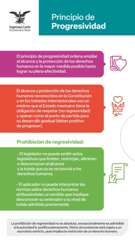 Conoce lo que ha dicho #LaCorte sobre el principio de progresividad de los derechos humanos. #SaberEsTuDerecho
