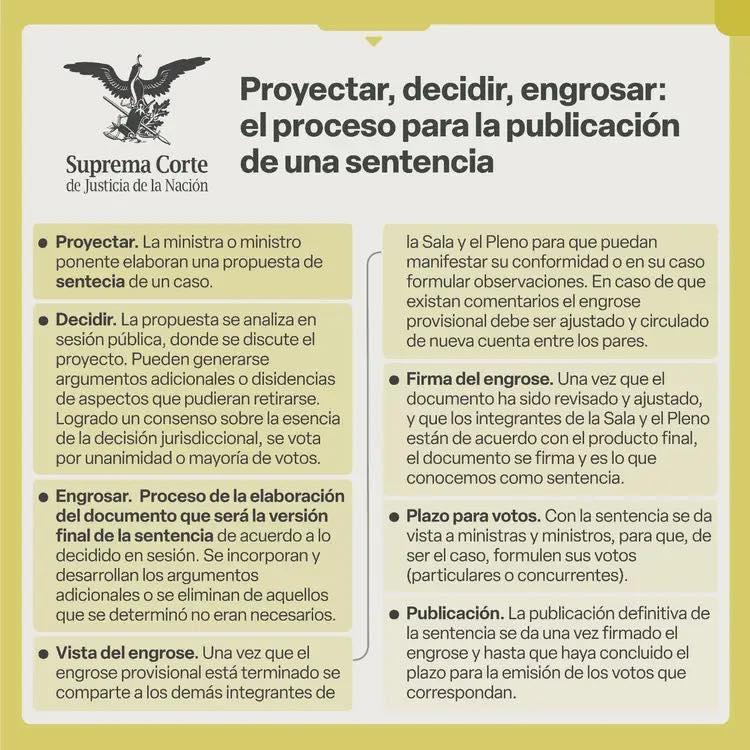 ¿Sabes qué es el engrose de una sentencia? Conoce más del proceso para la publicación de las sentencias que emite #LaCorte.