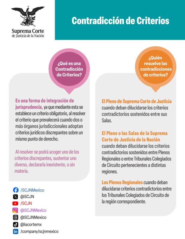 ¿Sabes qué es una contradicción de criterios? Aquí te lo explicamos.