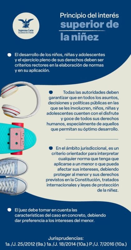 El principio de interés superior de la niñez obliga a que en toda situación que involucre a la infancia y adolescencia se protejan y antepongan sus derechos. Conoce algunos criterios de #LaCorte.