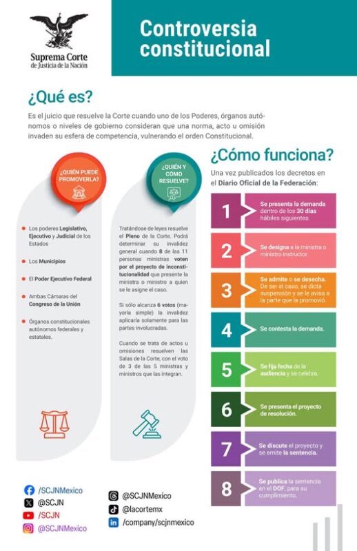 ¿Sabes que es una controversia constitucional? Aquí te lo explicamos: #SaberEsTuDerecho