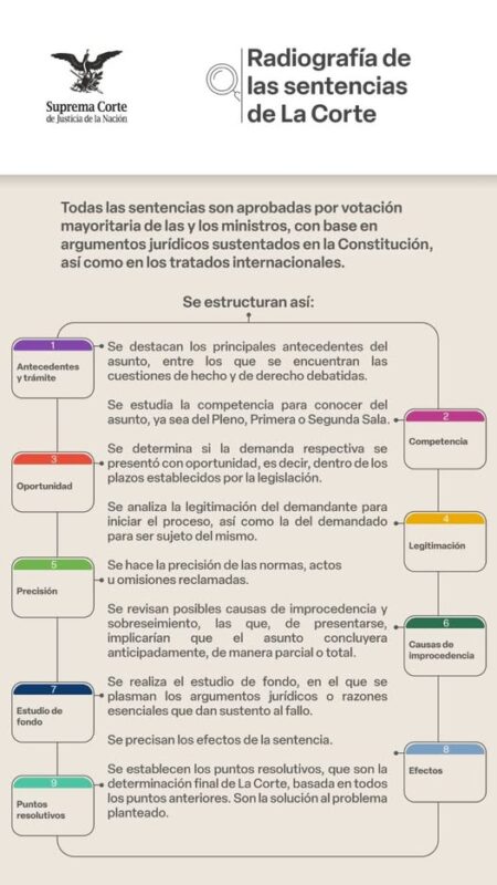Cómo se lee una sentencia de #LaCorte? Aquí te decimos  #SaberEsTuDerecho
