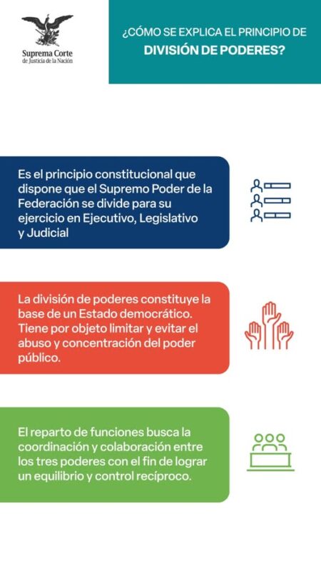 La división de poderes busca limitar y evitar el abuso y la concentración del poder público. El reparto de funciones busca la coordinación y colaboración entre los tres poderes. #ConoceMás #SaberEsTuDerecho