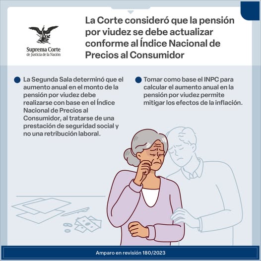 La pensión por viudez debe actualizarse conforme al Índice Nacional de Precios al Consumidor para que las personas aseguradas conserven el nivel de bienestar con el paso del tiempo. #LaCorteContigo #EsSentencia